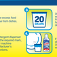 Fortune Dishwasher Starter Combo - Detergent 1 Kg, Salt 1 Kg and Rinse Aid 500 ml